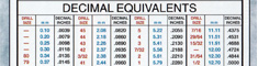 Charte decimal